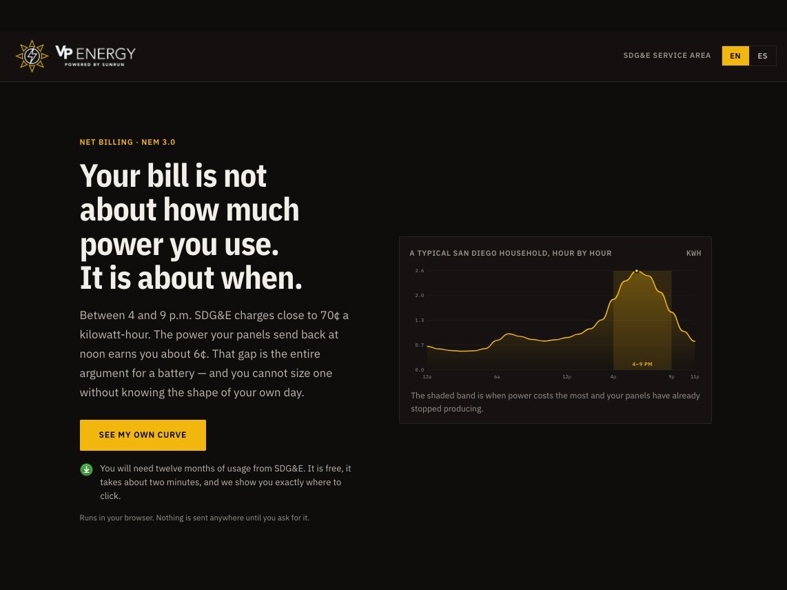 VP Energy load curve tool showing a San Diego household's hourly electricity usage with the 4 to 9pm peak shaded